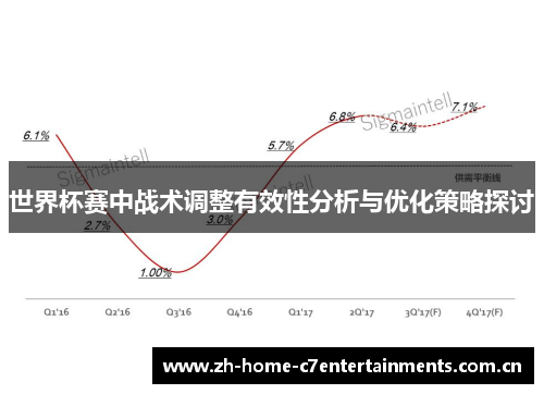 世界杯赛中战术调整有效性分析与优化策略探讨